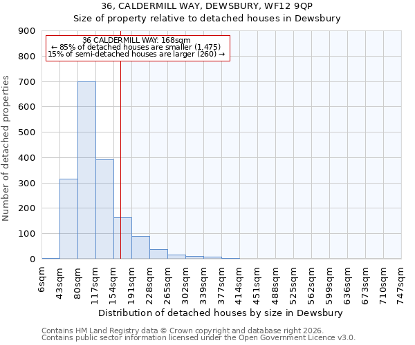 36, CALDERMILL WAY, DEWSBURY, WF12 9QP: Size of property relative to detached houses in Dewsbury