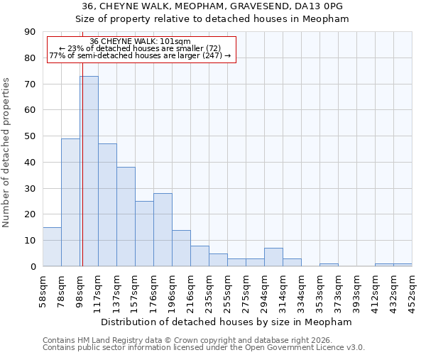 36, CHEYNE WALK, MEOPHAM, GRAVESEND, DA13 0PG: Size of property relative to detached houses in Meopham