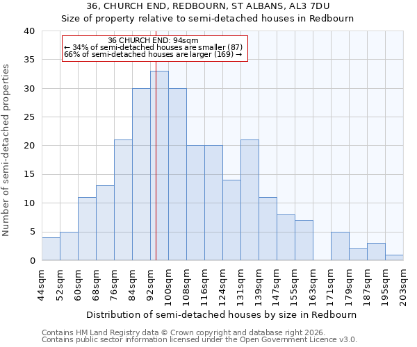 36, CHURCH END, REDBOURN, ST ALBANS, AL3 7DU: Size of property relative to semi-detached houses in Redbourn