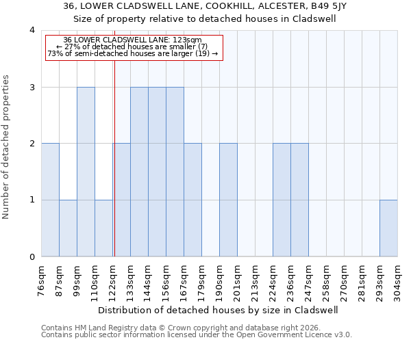 36, LOWER CLADSWELL LANE, COOKHILL, ALCESTER, B49 5JY: Size of property relative to detached houses in Cladswell