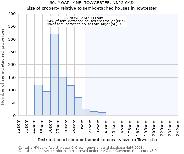 36, MOAT LANE, TOWCESTER, NN12 6AD: Size of property relative to semi-detached houses in Towcester