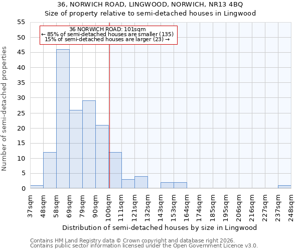 36, NORWICH ROAD, LINGWOOD, NORWICH, NR13 4BQ: Size of property relative to semi-detached houses in Lingwood