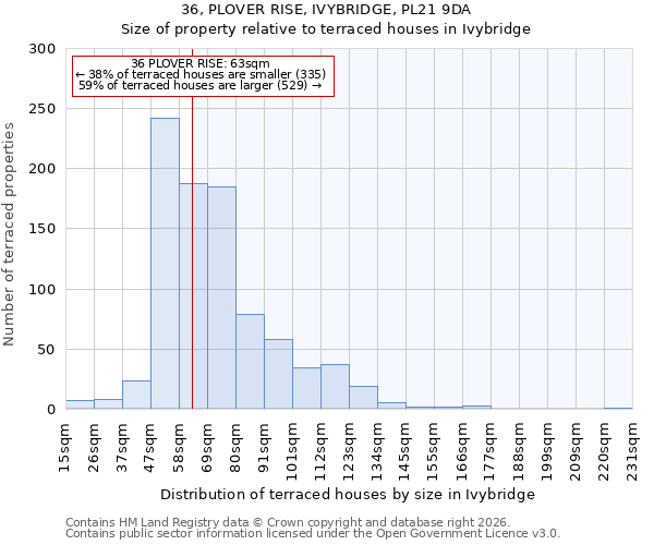 36, PLOVER RISE, IVYBRIDGE, PL21 9DA: Size of property relative to terraced houses in Ivybridge
