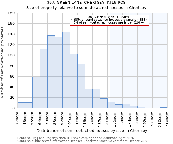 367, GREEN LANE, CHERTSEY, KT16 9QS: Size of property relative to semi-detached houses in Chertsey