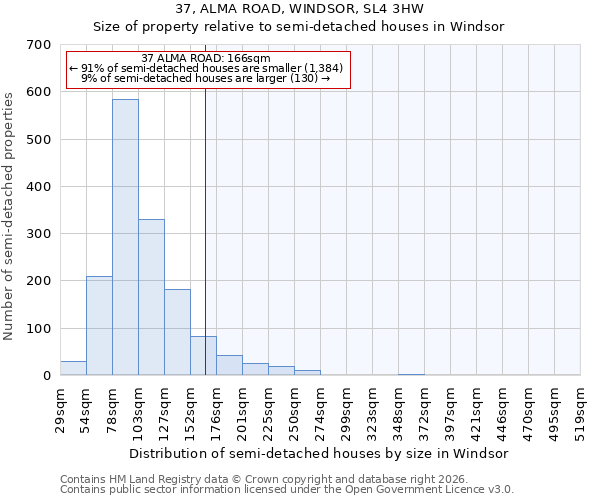 37, ALMA ROAD, WINDSOR, SL4 3HW: Size of property relative to semi-detached houses in Windsor