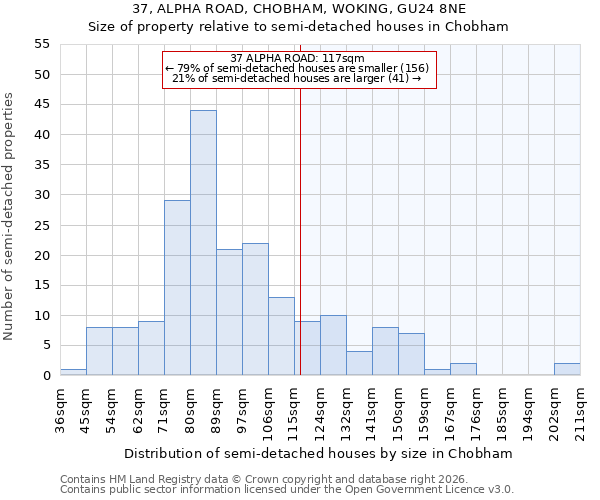 37, ALPHA ROAD, CHOBHAM, WOKING, GU24 8NE: Size of property relative to semi-detached houses in Chobham