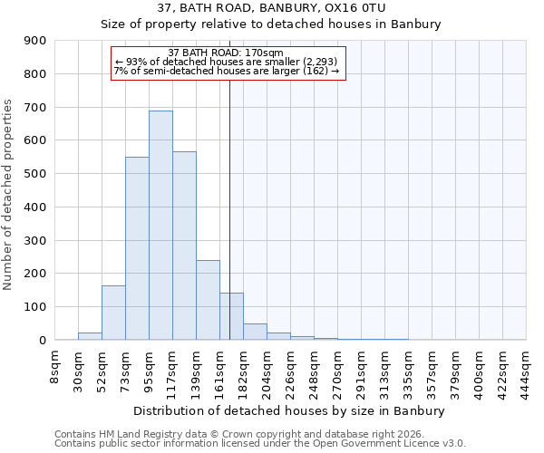 37, BATH ROAD, BANBURY, OX16 0TU: Size of property relative to detached houses in Banbury