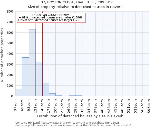 37, BOYTON CLOSE, HAVERHILL, CB9 0DZ: Size of property relative to detached houses in Haverhill