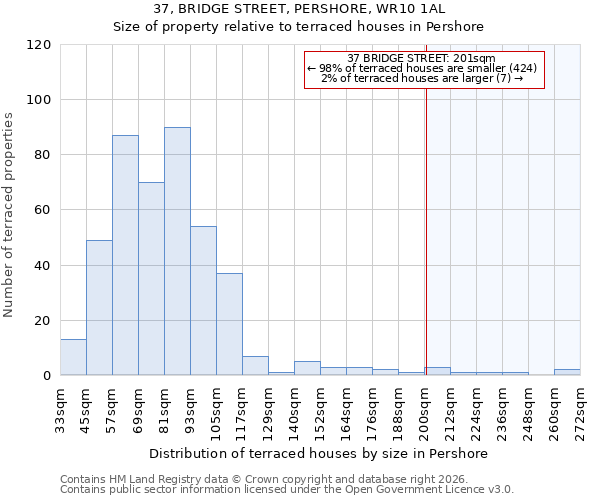 37, BRIDGE STREET, PERSHORE, WR10 1AL: Size of property relative to terraced houses in Pershore