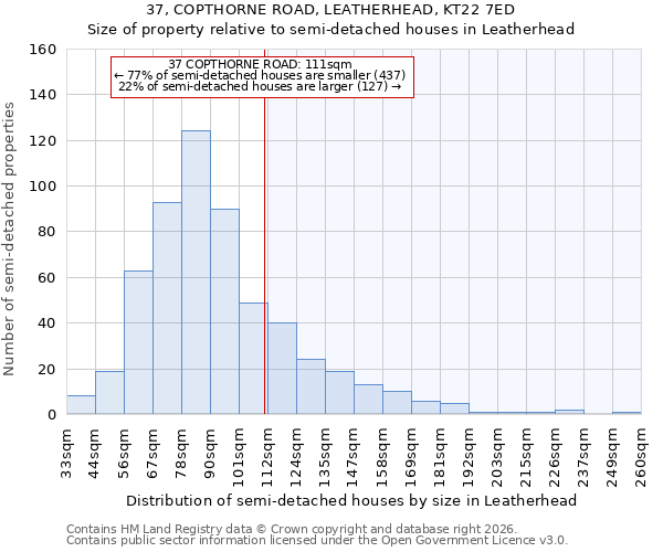 37, COPTHORNE ROAD, LEATHERHEAD, KT22 7ED: Size of property relative to semi-detached houses in Leatherhead