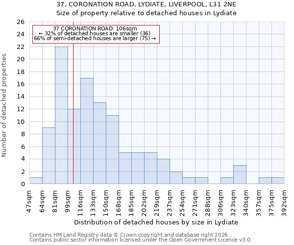 37, CORONATION ROAD, LYDIATE, LIVERPOOL, L31 2NE: Size of property relative to detached houses in Lydiate