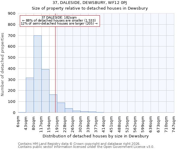 37, DALESIDE, DEWSBURY, WF12 0PJ: Size of property relative to detached houses in Dewsbury