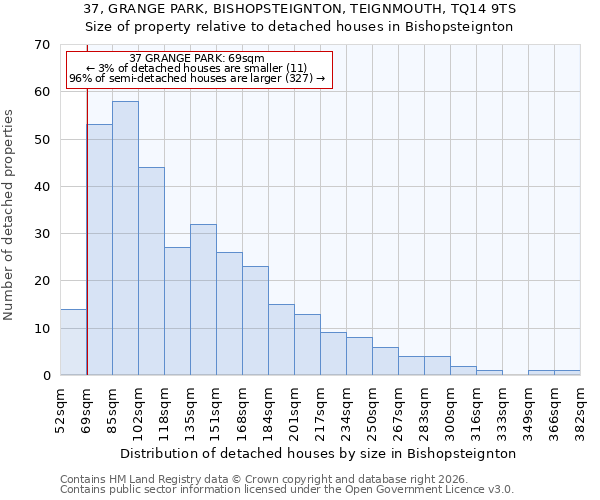 37, GRANGE PARK, BISHOPSTEIGNTON, TEIGNMOUTH, TQ14 9TS: Size of property relative to detached houses in Bishopsteignton