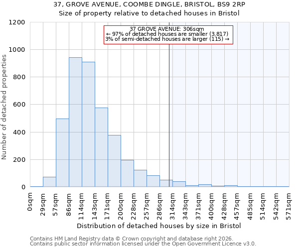 37, GROVE AVENUE, COOMBE DINGLE, BRISTOL, BS9 2RP: Size of property relative to detached houses in Bristol
