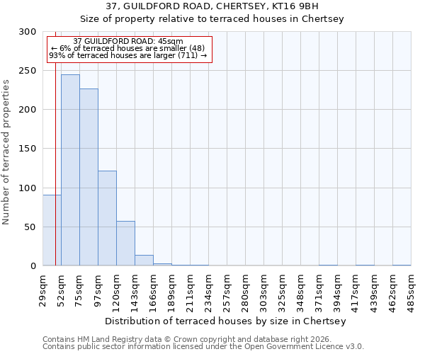 37, GUILDFORD ROAD, CHERTSEY, KT16 9BH: Size of property relative to terraced houses in Chertsey