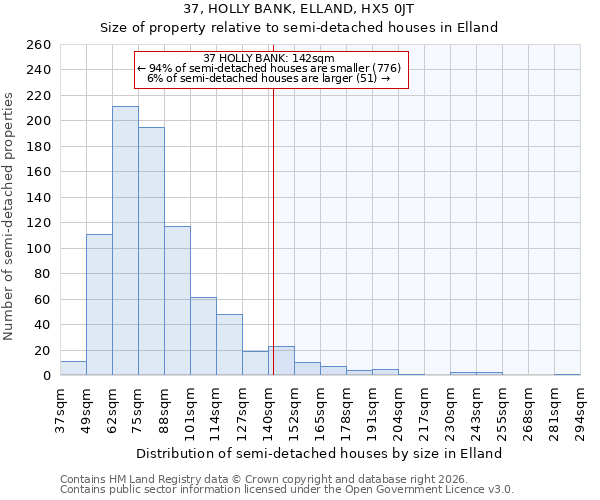 37, HOLLY BANK, ELLAND, HX5 0JT: Size of property relative to semi-detached houses in Elland