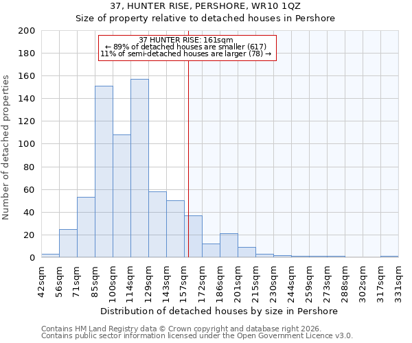 37, HUNTER RISE, PERSHORE, WR10 1QZ: Size of property relative to detached houses in Pershore