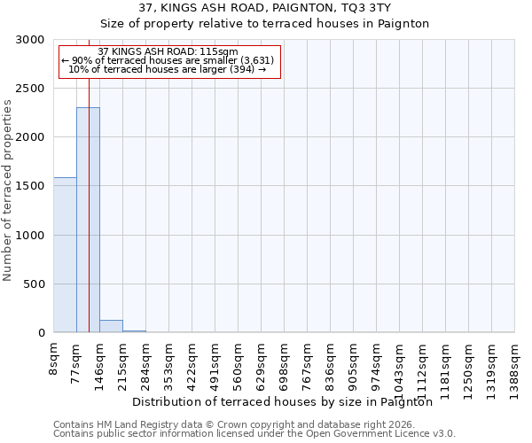37, KINGS ASH ROAD, PAIGNTON, TQ3 3TY: Size of property relative to terraced houses in Paignton