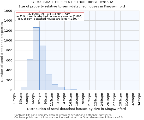 37, MARSHALL CRESCENT, STOURBRIDGE, DY8 5TA: Size of property relative to semi-detached houses in Kingswinford