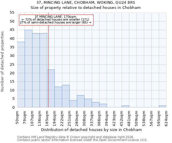37, MINCING LANE, CHOBHAM, WOKING, GU24 8RS: Size of property relative to detached houses in Chobham
