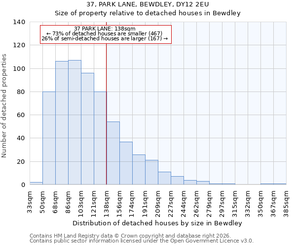 37, PARK LANE, BEWDLEY, DY12 2EU: Size of property relative to detached houses in Bewdley
