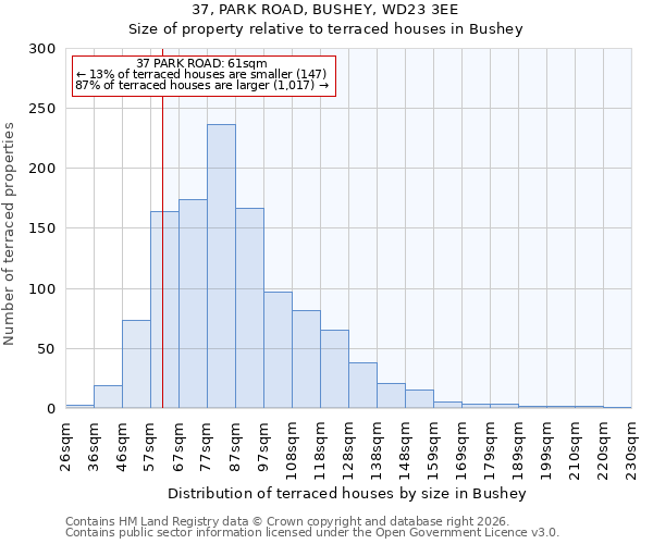 37, PARK ROAD, BUSHEY, WD23 3EE: Size of property relative to terraced houses in Bushey