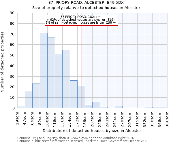 37, PRIORY ROAD, ALCESTER, B49 5DX: Size of property relative to detached houses in Alcester