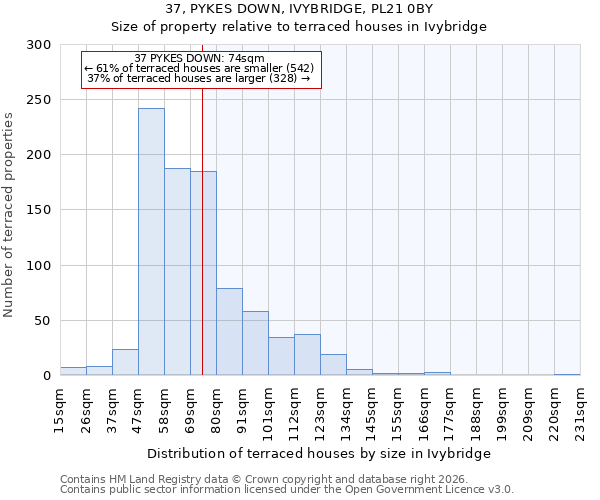 37, PYKES DOWN, IVYBRIDGE, PL21 0BY: Size of property relative to terraced houses in Ivybridge