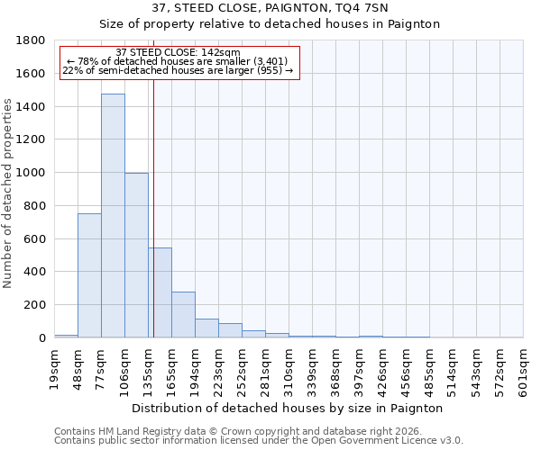 37, STEED CLOSE, PAIGNTON, TQ4 7SN: Size of property relative to detached houses in Paignton
