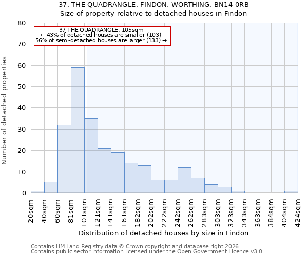 37, THE QUADRANGLE, FINDON, WORTHING, BN14 0RB: Size of property relative to detached houses in Findon