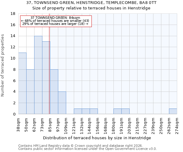 37, TOWNSEND GREEN, HENSTRIDGE, TEMPLECOMBE, BA8 0TT: Size of property relative to terraced houses in Henstridge