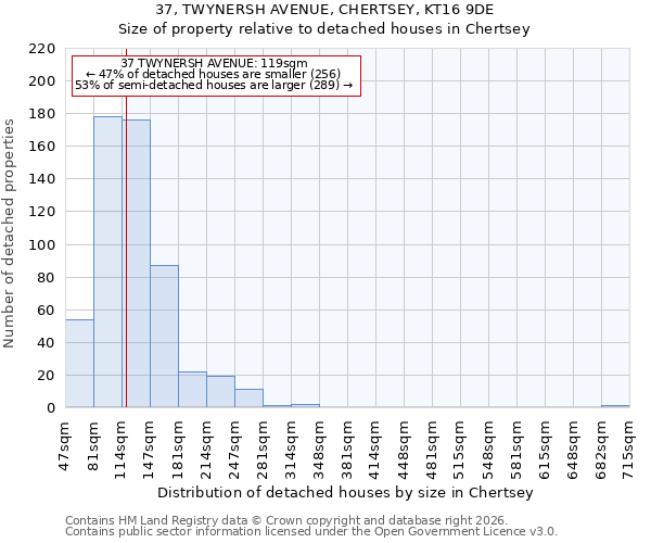37, TWYNERSH AVENUE, CHERTSEY, KT16 9DE: Size of property relative to detached houses in Chertsey