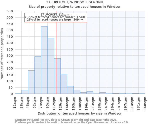 37, UPCROFT, WINDSOR, SL4 3NH: Size of property relative to terraced houses in Windsor