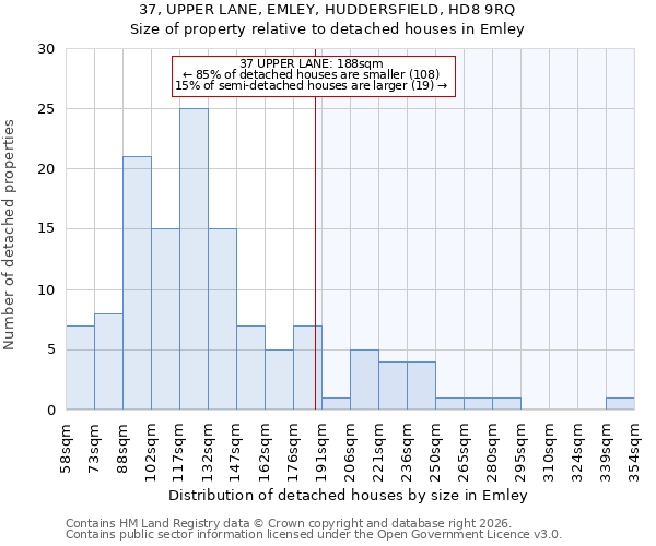 37, UPPER LANE, EMLEY, HUDDERSFIELD, HD8 9RQ: Size of property relative to detached houses in Emley