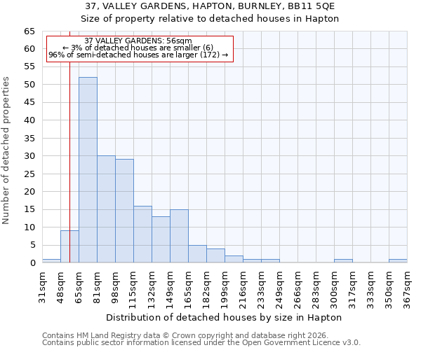 37, VALLEY GARDENS, HAPTON, BURNLEY, BB11 5QE: Size of property relative to detached houses in Hapton