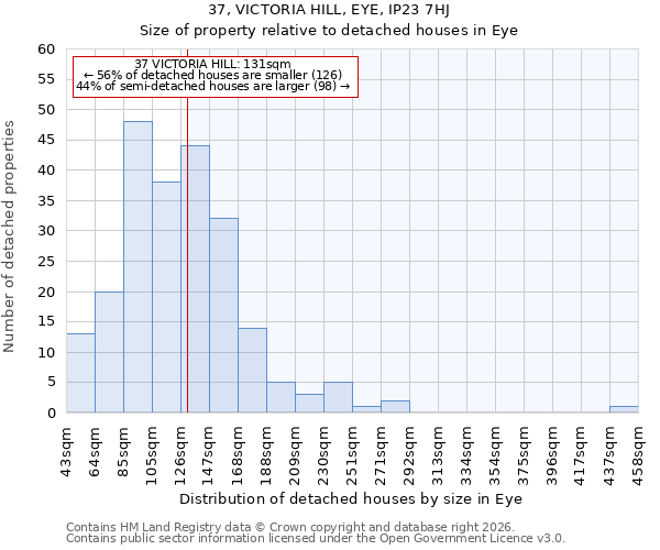 37, VICTORIA HILL, EYE, IP23 7HJ: Size of property relative to detached houses in Eye