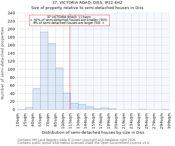 37, VICTORIA ROAD, DISS, IP22 4HZ: Size of property relative to semi-detached houses in Diss
