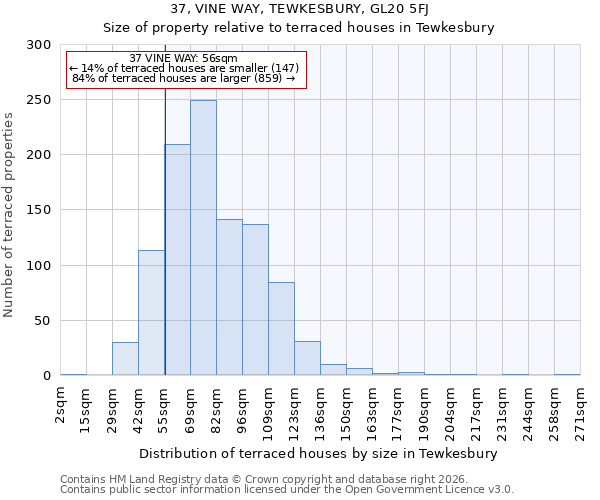 37, VINE WAY, TEWKESBURY, GL20 5FJ: Size of property relative to terraced houses in Tewkesbury