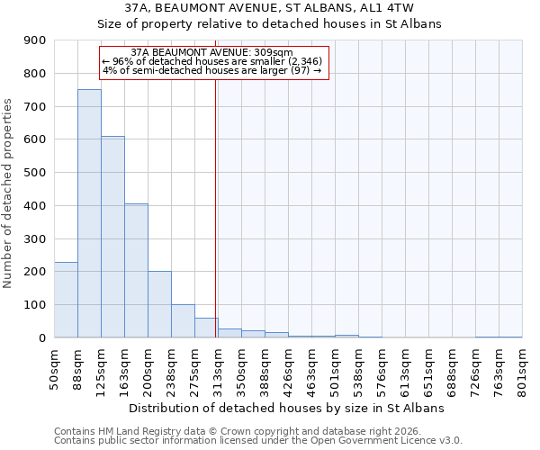 37A, BEAUMONT AVENUE, ST ALBANS, AL1 4TW: Size of property relative to detached houses in St Albans