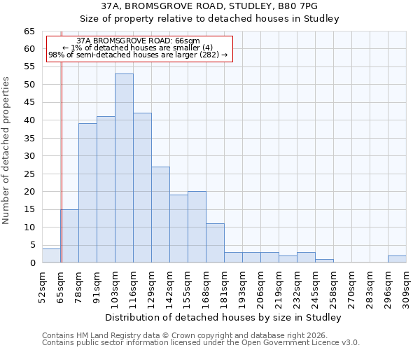 37A, BROMSGROVE ROAD, STUDLEY, B80 7PG: Size of property relative to detached houses in Studley