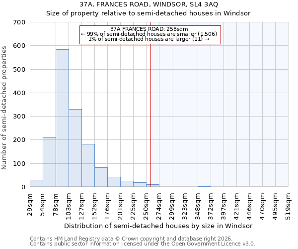 37A, FRANCES ROAD, WINDSOR, SL4 3AQ: Size of property relative to semi-detached houses in Windsor