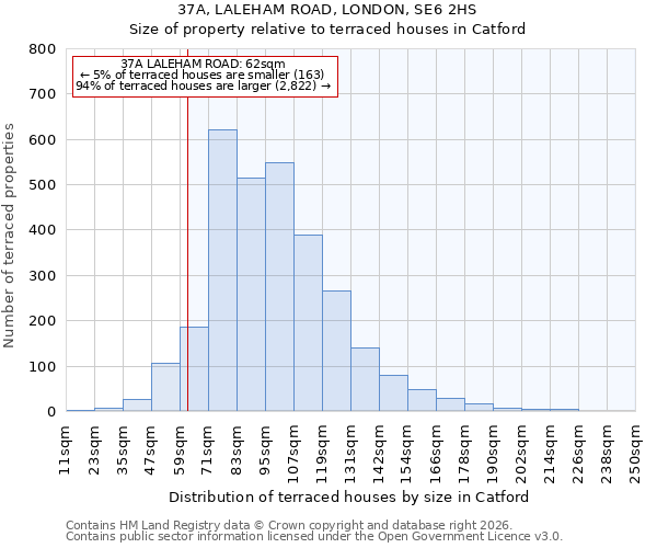 37A, LALEHAM ROAD, LONDON, SE6 2HS: Size of property relative to terraced houses in Catford