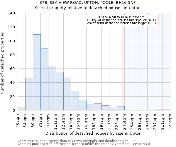 37B, SEA VIEW ROAD, UPTON, POOLE, BH16 5NF: Size of property relative to detached houses in Upton