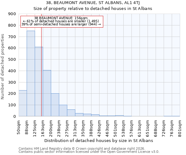 38, BEAUMONT AVENUE, ST ALBANS, AL1 4TJ: Size of property relative to detached houses in St Albans