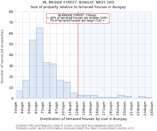 38, BRIDGE STREET, BUNGAY, NR35 1HD: Size of property relative to terraced houses in Bungay