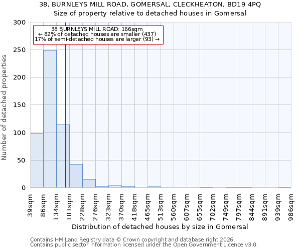 38, BURNLEYS MILL ROAD, GOMERSAL, CLECKHEATON, BD19 4PQ: Size of property relative to detached houses in Gomersal