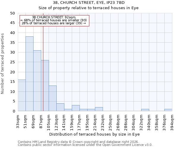 38, CHURCH STREET, EYE, IP23 7BD: Size of property relative to terraced houses in Eye