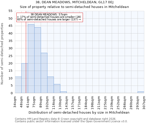 38, DEAN MEADOWS, MITCHELDEAN, GL17 0EJ: Size of property relative to semi-detached houses in Mitcheldean
