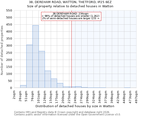 38, DEREHAM ROAD, WATTON, THETFORD, IP25 6EZ: Size of property relative to detached houses in Watton