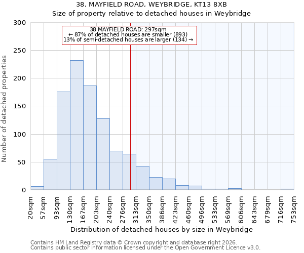 38, MAYFIELD ROAD, WEYBRIDGE, KT13 8XB: Size of property relative to detached houses in Weybridge